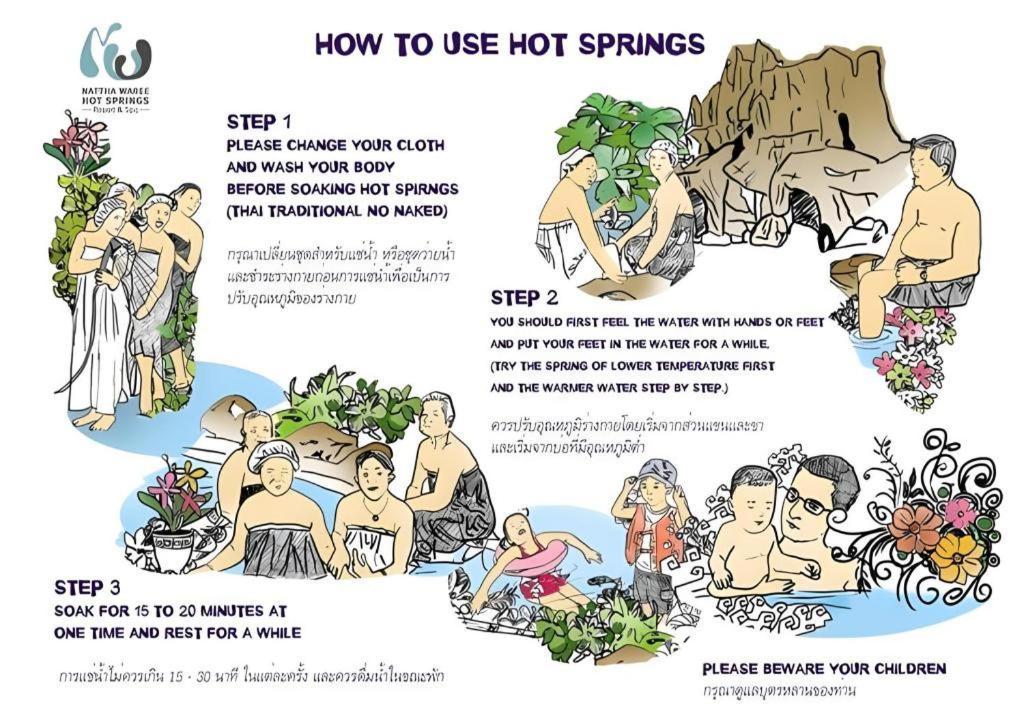 Nattha Waree Hot Spring And Resort Ban Nua Khlong